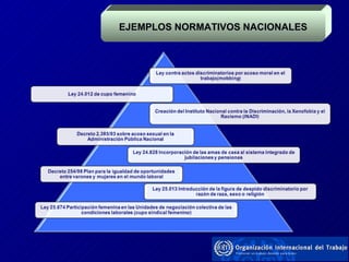 EJEMPLOS NORMATIVOS NACIONALES 