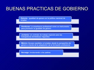 BUENAS PRACTICAS DE GOBIERNO 