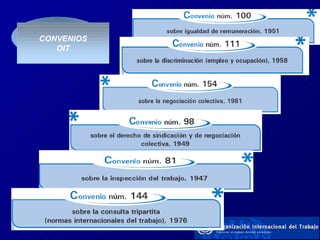CONVENIOS OIT 