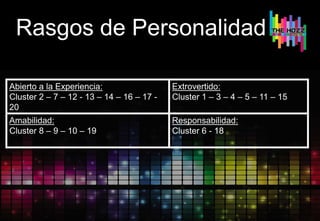 Rasgos de Personalidad
Abierto a la Experiencia:
Cluster 2 – 7 – 12 - 13 – 14 – 16 – 17 -
20
Extrovertido:
Cluster 1 – 3 – 4 – 5 – 11 – 15
Amabilidad:
Cluster 8 – 9 – 10 – 19
Responsabilidad:
Cluster 6 - 18
 