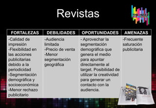 Revistas
FORTALEZAS DEBILIDADES OPORTUNIDADES AMENAZAS
-Calidad de
impresión
-Flexibilidad en
las acciones
publicitarias
debido a la
periodicidad
-Segmentación
demográfica y
socioeconómica
-Menor rechazo
publicitario
-Audiencia
limitada
-Precio de venta
-Menor
segmentación
geográfica
- Aprovechar la
segmentación
demográfica que
genera el medio
para apuntar
directamente al
target. Posibilidad de
utilizar la creatividad
para generar un
contacto con la
audiencia.
-Frecuente
saturación
publicitaria
 