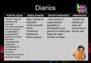 Diarios
FORTALEZAS DEBILIDADES OPORTUNIDADES AMENAZAS
-Amplio rango de
cobertura del
mercado
-Uso para comparar
al ir de compras
-Credibilidad y
predisposición
positiva por parte
del lector
-Segmentación
geográfica
-Flexibilidad de
formatos de
anuncios
-Interacción entre lo
nacional y local
-Baja calidad de
impresión
-Corta duración
(24hs.)
-Cobertura
limitada de
ciertos grupos
- Aprovechar la
segmentación
geográfica y
demográfica que
genera el medio para
llegar de mejor
manera al target.
-Cambio de
hábitos por
parte del
consumidor a
diarios web
 