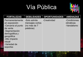 Vía Pública
FORTALEZAS DEBILIDADES OPORTUNIDADES AMENAZAS
Permanentemente
en exposición
-Cercanía al punto
de venta
-Segmentación
demográfica y
geográfica
-Alto impacto
visual
-Variedad de
soportes
-Solo admite
mensajes cortos
(no más de 7
palabras)
-Creatividad -Condiciones
climáticas
-Vandalismo
 