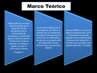 Marco Teórico


Habla sobre los errores
 más frecuentes en la
    redacción de los       En el marco teórico de la
    estudiantes de la      investigación de Halim se    Camps (1989) en su lectura
     Universidad de       resalta que los problemas     Algunas implicaciones para
Guadalajara, mostrando    se originan básicamente al       la enseñanza pretende
que los alumnos tienen      temor de ser calificados,   abordar como se desarrolla
 limitaciones serias al   de que es un proyecto del      el proceso de redacción y
 expresar sus ideas en        que depende muchas        los diferentes modelos que
    papel y en dar la     cosas incluso sus carreras.    existen para ello. (Camps)
  información idónea                (Halim)
      (Fregoso )
 