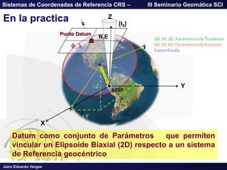 Jairo Eduardo Vargas
Sistemas de Coordenadas de Referencia CRS – III Seminario Geomática SCI
Z
Y
X
[t0]
ECEF
N,E
∆Y
∆X
∆Z
Punto Datum
F,l
Datum como conjunto de Parámetros que permiten
vincular un Elipsoide Biaxial (2D) respecto a un sistema
de Referencia geocéntrico
En la practica
 