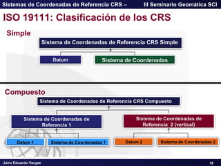 Jairo Eduardo Vargas
Sistemas de Coordenadas de Referencia CRS – III Seminario Geomática SCI
1-3
Simple
18
Compuesto
Datum Sistema de Coordenadas
Sistema de Coordenadas de Referencia CRS Simple
Sistema de Coordenadas de
Referencia 1
Sistema de Coordenadas de Referencia CRS Compuesto
Datum 1 Sistema de Coordenadas 1
Sistema de Coordenadas de
Referencia 2 (vertical)
Datum 2 Sistema de Coordenadas 2
ISO 19111: Clasificación de los CRS
 