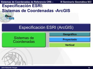 Jairo Eduardo Vargas
Sistemas de Coordenadas de Referencia CRS – III Seminario Geomática SCI
19
Especificación ESRI (ArcGIS)
Sistemas de
Coordenadas
Geográfico
Proyectado
Vertical
Especificación ESRI:
Sistemas de Coordenadas -ArcGIS
 
