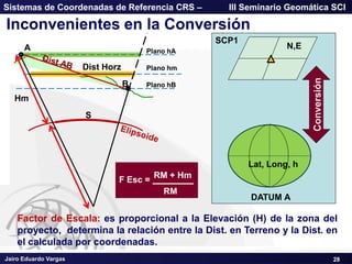 Jairo Eduardo Vargas
Sistemas de Coordenadas de Referencia CRS – III Seminario Geomática SCI
Inconvenientes en la Conversión
Factor de Escala: es proporcional a la Elevación (H) de la zona del
proyecto, determina la relación entre la Dist. en Terreno y la Dist. en
el calculada por coordenadas.
28
SCP1
DATUM A
Conversión
Lat, Long, h
N,EA
B
Plano hA
Plano hB
Plano hm
S
Dist Horz
Hm
F Esc =
RM + Hm
RM
 