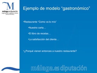 Ejemplo de modelo “gastronómico” Restaurante “Como va lo mío” Nuestra carta… El libro de recetas… La satisfacción del cliente… ¿Porqué vienen entonces a nuestro restaurante? 