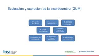 Evaluación y expresión de la incertidumbre (GUM)
1) Definición del
Mensurando
2) Modelo Físico
Modelo
Matemático
3) Identificar
Fuentes de
Incertidumbre
4) Estimar
correlaciones
5) Determinación
del mensurando
6) Estimación
Incertidumbre
Combinada
7) Determinación k
Determinación U
8) Reportar
Resultados
 