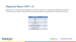 Magnitud de un subconjunto elegido por convenio, dentro de un sistema de magnitudes dado, de
tal manera que ninguna magnitud del subconjunto pueda ser expresada en función de las otras
Magnitud Base (VIM 1.4)
Magnitud Básica Dimensión
Longitud L
Masa M
Tiempo T
Corriente Eléctrica I
Temperatura Termodinámica Q
Cantidad de Sustancia N
Intensidad Luminosa J
 