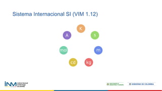 Sistema Internacional SI (VIM 1.12)
 