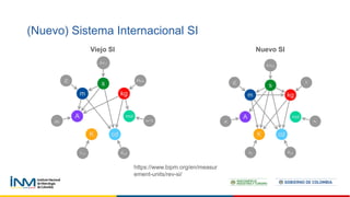 (Nuevo) Sistema Internacional SI
https://www.bipm.org/en/measur
ement-units/rev-si/
Viejo SI Nuevo SI
 
