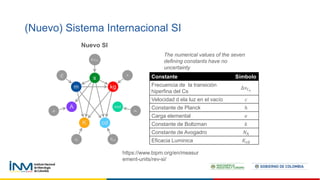 (Nuevo) Sistema Internacional SI
https://www.bipm.org/en/measur
ement-units/rev-si/
Nuevo SI
Constante Símbolo
Frecuencia de la transición
hiperfina del Cs
Δ𝜈Cs
Velocidad d ela luz en el vacío 𝑐
Constante de Planck ℎ
Carga elemental 𝑒
Constante de Boltzman 𝑘
Constante de Avogadro 𝑁A
Eficacia Luminica 𝐾cd
The numerical values of the seven
defining constants have no
uncertainty
 