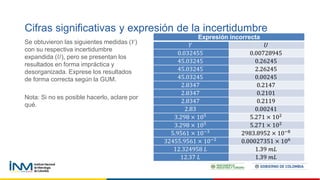 Cifras significativas y expresión de la incertidumbre
Se obtuvieron las siguientes medidas (𝑌)
con su respectiva incertidumbre
expandida (𝑈), pero se presentan los
resultados en forma impráctica y
desorganizada. Exprese los resultados
de forma correcta según la GUM.
Nota: Si no es posible hacerlo, aclare por
qué.
Expresión incorrecta
𝑌 𝑈
0.032455 0.00728945
45.03245 0.26245
45.03245 2.26245
45.03245 0.00245
2.8347 0.2147
2.8347 0.2101
2.8347 0.2119
2.83 0.00241
3.298 × 105 5.271 × 102
3.298 × 105 5.271 × 102
5.9561 × 10−3
2983.8952 × 10−8
32455.9561 × 10−2
0.00027351 × 106
12.324958 𝐿 1.39 𝑚𝐿
12.37 𝐿 1.39 𝑚𝐿
 