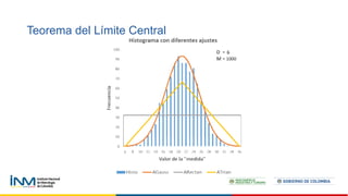 Teorema del Límite Central
 