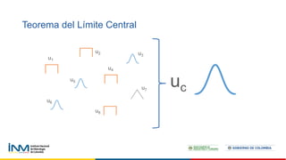 Teorema del Límite Central
u1
u2 u3
u4
u5
u6
u7
u8
uc
 