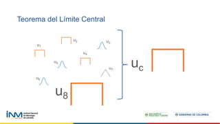 Teorema del Límite Central
u1
u2 u3
u4
u5
u6
u7
u8
uc
 