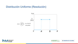 Distribución Uniforme (Resolución)
𝑓 𝑥 =
1
𝑏 − 𝑎
si 𝑥 ∈ [𝑎, 𝑏]
0 otro punto
 
