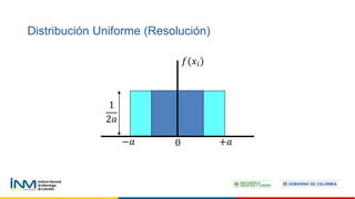 Distribución Uniforme (Resolución)
𝑓(𝑥𝑖)
−𝑎
1
2𝑎
+𝑎
0
 