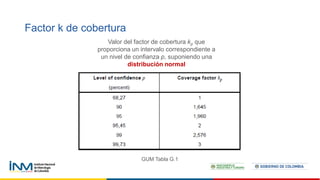 Factor k de cobertura
Valor del factor de cobertura kp que
proporciona un intervalo correspondiente a
un nivel de confianza p, suponiendo una
distribución normal
GUM Tabla G.1
 
