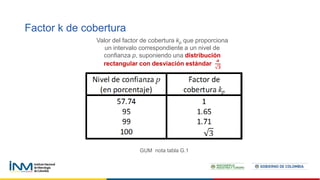 Factor k de cobertura
Valor del factor de cobertura kp que proporciona
un intervalo correspondiente a un nivel de
confianza p, suponiendo una distribución
rectangular con desviación estándar
𝒂
𝟑
GUM nota tabla G.1
 