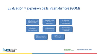 Evaluación y expresión de la incertidumbre (GUM)
1) Definición del
Mensurando
2) Modelo Físico
Modelo
Matemático
3) Identificar
Fuentes de
Incertidumbre
4) Estimar
correlaciones
5) Determinación
del mensurando
6) Estimación
Incertidumbre
Combinada
7) Determinación k
Determinación U
8) Reportar
Resultados
 