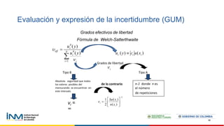 90


 N
i i
i
c
eff
y
u
y
u
1
4
4
)
(
)
(


Grados efectivos de libertad
Fórmula de Welch-Satterthwaite
2
)
(
)
(
2
1








i
i
i
x
u
x
u

n-1 donde n es
el número
de repeticiones
Tipo B Tipo A
Absoluta seguridad que todos
los valores posibles del
mensurando se encuentran en
este intervalo
vi =
∞
de lo contrario
)
(
)
( i
i
i x
u
c
y
u 
Grados de libertad
i

Evaluación y expresión de la incertidumbre (GUM)
 