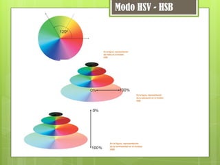 Modo HSV - HSB
 