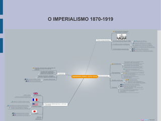O IMPERIALISMO 1870-1919
 