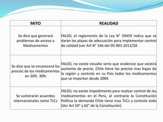 MITO REALIDAD
Se dice que generará
problemas de acceso a
Medicamentos
FALSO, el reglamento de la Ley N° 29459 indica que se
darán los plazos de adecuación para implementar control
de calidad (ver Art N° 166 del DS 001-2012/SA
Se dice que se encarecerá los
precios de los medicamentos
en 20% 30%
FALSO, no existe estudio serio que evidencie que existirá
aumento de precio. Chile tiene los precios mas bajos de
la región y controla en su País todos los medicamentos
que se importan desde 2004
Se vulnerarán acuerdos
internacionales como TLCs
FALSO, no existe impedimento para realizar control de los
medicamentos en el Perú, al contrario la Constitución
Política lo demanda Chile tiene mas TLCs y controla todo
(Ver Art 59° y 65° de la Constitución)
 