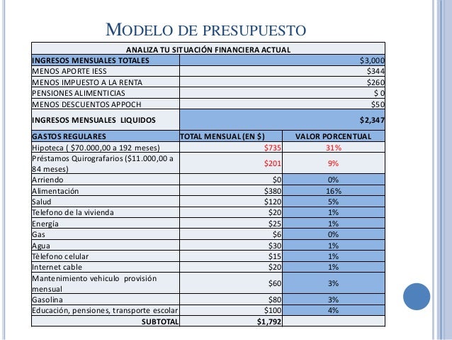 prestamos quirografarios prestamos quirografarios