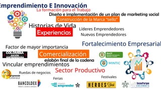 ecosistema emprendimiento e Innovación impulsar | PPTX