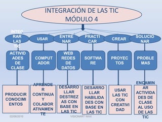 INTEGRACIÓN DE LAS TICMÓDULO 4SOLUCIONARINTEGRAR LAS TICUSARENTRENARPRACTICARCREARACTIVIDADES DE CLASECOMPUTADORSOFTWAREWEBREDES DE DATOSPROBLEMASPROYECTOSPRODUCIR CONOCIMIENTOSAPRENDER CONTINUA Y COLABORATIVAMENTEENCAMINAR ACTIVIDADES DE CLASE  AL USO DE LAS TICUSAR LAS TIC CON CREATIVIDADDESARROLLAR HABILIDADES CON BASE EN LAS TICDESARROLLAR DESTREZAS CON BASE EN LAS TIC02/06/2010VISIONART WAX