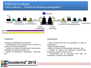 FOB (Free On Board)
    Libre a Bordo (…Puerto de embarque designado)

                                                        MERCANCIA




     VENDEDOR     COMPAÑÍA        ADUANA                                       ADUANA       COMPAÑÍA
                TRANSPORTISTA DE EXPORTACION                                                               COMPRADOR
                                                                           DE IMPORTACION TRANSPORTISTA
                                                 PUERTO        PUERTO
                                              DE EMBARQUE     DE DESTINO
RIESGOS
COSTOS



   VENDEDOR:                                                COMPRADOR:

   • Empaque y embalaje de la mercancía.                    • Flete principal (del país de exportación al país de
   • Transportación de la mercancía (de la fábrica al       importación)
   puerto de embarque designado)                            • Seguro del flete principal
   • Tramites en aduana de exportación (documentos,         • Gastos de importación (almacenaje, maniobras, etc.)
   impuestos, requisitos, permisos, etc.)                   • Tramites en aduana de importación (documentos,
   • Gastos de exportación (almacenaje, maniobras,          impuestos, requisitos, permisos, etc.)
   etc.)                                                    • Transportación de la mercancía (del lugar de
                                                            importación a la fabrica del comprador)
 