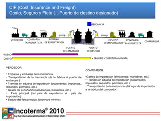 CIF (Cost, Insurance and Freight)
    Costo, Seguro y Flete (…Puerto de destino designado)

                                                                     MERCANCIA




     VENDEDOR     COMPAÑÍA        ADUANA                                            ADUANA       COMPAÑÍA
                TRANSPORTISTA DE EXPORTACION                                                                      COMPRADOR
                                                                                DE IMPORTACION TRANSPORTISTA
                                                  PUERTO           PUERTO
                                               DE EMBARQUE        DE DESTINO
RIESGOS
COSTOS                                                                + SEGURO (COBERTURA MINIMA)


  VENDEDOR:
                                                                 COMPRADOR:
  • Empaque y embalaje de la mercancía.
  • Transportación de la mercancía (de la fabrica al puerto de   •Gastos de importación (almacenaje, maniobras, etc.)
  embarque )                                                     • Tramites en aduana de importación (documentos,
  • Tramites en aduana de exportación (documentos, impuestos,    impuestos, requisitos, permisos, etc.)
  requisitos, permisos, etc.)                                    • Transportación de la mercancía (del lugar de importación
  • Gastos de exportación (almacenaje, maniobras, etc.)          a la fabrica del comprador)
  • Flete principal (del país de exportación al país de
  importación)
  • Seguro del flete principal (cobertura minima)
 