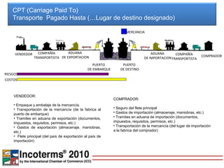 CPT (Carriage Paid To)
    Transporte Pagado Hasta (…Lugar de destino designado)

                                                                     MERCANCIA




     VENDEDOR     COMPAÑÍA        ADUANA                                            ADUANA       COMPAÑÍA
                TRANSPORTISTA DE EXPORTACION                                                                      COMPRADOR
                                                                                DE IMPORTACION TRANSPORTISTA
                                                   PUERTO          PUERTO
                                                DE EMBARQUE       DE DESTINO
RIESGOS
COSTOS



    VENDEDOR:
                                                              COMPRADOR:
    • Empaque y embalaje de la mercancía.
    • Transportación de la mercancía (de la fabrica al        • Seguro del flete principal
    puerto de embarque)                                       • Gastos de importación (almacenaje, maniobras, etc.)
    • Tramites en aduana de exportación (documentos,          • Tramites en aduana de importación (documentos,
    impuestos, requisitos, permisos, etc.)                    impuestos, requisitos, permisos, etc.)
    • Gastos de exportación (almacenaje, maniobras,           • Transportación de la mercancía (del lugar de importación
    etc.)                                                     a la fabrica del comprador)
    • Flete principal (del país de exportación al país de
    importación)
 
