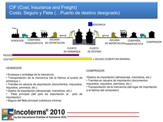 CIF (Cost, Insurance and Freight) Costo, Seguro y Flete (…Puerto de destino designado)  VENDEDOR: Empaque y embalaje de la mercancía. Transportación de la mercancía (de la fabrica al puerto de embarque ) Tramites en aduana de exportación (documentos, impuestos, requisitos, permisos, etc.) Gastos de exportación (almacenaje, maniobras, etc.) Flete principal (del país de exportación al  país de importación) Seguro del flete principal (cobertura minima) COMPRADOR: Gastos de importación (almacenaje, maniobras, etc.) Tramites en aduana de importación (documentos, impuestos, requisitos, permisos, etc.) Transportación de la mercancía (del lugar de importación a la fabrica del comprador) VENDEDOR COMPRADOR ADUANA  DE EXPORTACION ADUANA  DE IMPORTACION COMPAÑÍA TRANSPORTISTA COMPAÑÍA TRANSPORTISTA PUERTO DE EMBARQUE PUERTO DE DESTINO MERCANCIA + SEGURO (COBERTURA MINIMA) RIESGOS COSTOS 
