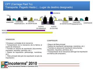 CPT (Carriage Paid To) Transporte  Pagado Hasta (…Lugar de destino designado)  VENDEDOR: Empaque y embalaje de la mercancía. Transportación de la mercancía (de la fabrica al puerto de embarque) Tramites en aduana de exportación (documentos, impuestos, requisitos, permisos, etc.) Gastos de exportación (almacenaje, maniobras, etc.) Flete principal (del país de exportación al país de importación) COMPRADOR: Seguro del flete principal Gastos de importación (almacenaje, maniobras, etc.) Tramites en aduana de importación (documentos, impuestos, requisitos, permisos, etc.) Transportación de la mercancía (del lugar de importación a la fabrica del comprador) VENDEDOR COMPRADOR ADUANA  DE EXPORTACION ADUANA  DE IMPORTACION COMPAÑÍA TRANSPORTISTA COMPAÑÍA TRANSPORTISTA PUERTO DE EMBARQUE PUERTO DE DESTINO MERCANCIA RIESGOS COSTOS 