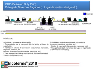 DDP (Delivered Duty Paid) Entregada Derechos Pagados (…Lugar de destino designado)  VENDEDOR: Empaque y embalaje de la mercancía. Transportación de la mercancía (de la fabrica al lugar de exportación) Tramites en aduana de exportación (documentos, impuestos, requisitos, permisos, etc.) Gastos de exportación (almacenaje, maniobras, etc.) Flete principal (del país de exportación al país de importación) Seguro ( cobertura  minima) Tramites en aduana de importación (documentos, impuestos, requisitos, permisos, etc.) Gastos de importación (almacenaje, maniobras, etc.) Transportación de la mercancía (del lugar de importación a la fabrica del comprador) VENDEDOR COMPRADOR ADUANA  DE EXPORTACION ADUANA  DE IMPORTACION COMPAÑÍA TRANSPORTISTA COMPAÑÍA TRANSPORTISTA PUERTO DE EMBARQUE PUERTO DE DESTINO MERCANCIA RIESGOS COSTOS 