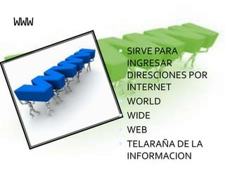 WWW

       SIRVE PARA
          INGRESAR
          DIRESCIONES POR
          INTERNET
         WORLD
         WIDE
         WEB
         TELARAÑA DE LA
          INFORMACION
 