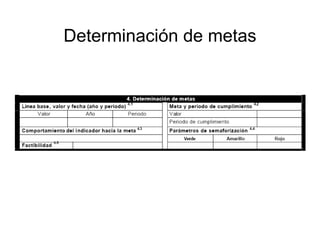 Determinación de metas
 