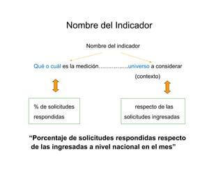 Nombre del indicador
Qué o cuál es la medición…………….universo a considerar
(contexto)
% de solicitudes respecto de las
respondidas solicitudes ingresadas
Nombre del Indicador
“Porcentaje de solicitudes respondidas respecto
de las ingresadas a nivel nacional en el mes”
 