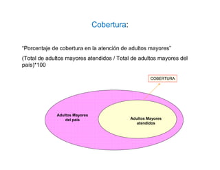 “Porcentaje de cobertura en la atención de adultos mayores”
(Total de adultos mayores atendidos / Total de adultos mayores del
país)*100
Adultos Mayores
del país Adultos Mayores
atendidos
COBERTURA
Cobertura:
 