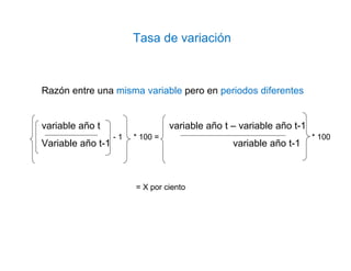 Razón entre una misma variable pero en periodos diferentes
variable año t variable año t – variable año t-1
Variable año t-1 variable año t-1
- 1
= X por ciento
* 100 = * 100
Tasa de variación
 