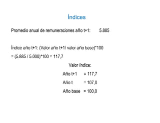 Promedio anual de remuneraciones año t+1: 5.885
Índice año t+1: (Valor año t+1/ valor año base)*100
= (5.885 / 5.000)*100 = 117,7
Valor índice:
Año t+1 = 117,7
Año t = 107,0
Año base = 100,0
Índices
 