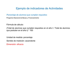 Porcentaje de alumnos que cumplen requisitos
Programa Nacional de Becas y Financiamiento
Fórmula de cálculo:
(Total de alumnos que cumplen requisitos en el año t / Total de alumnos
que postulan en el año t) * 100
Unidad de medida: porcentaje
Sentido de medición: ascendente
Dimensión: eficacia
Ejemplo de indicadores de Actividades
 