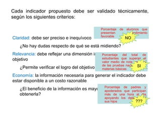 Claridad: debe ser preciso e inequívoco
¿No hay dudas respecto de qué se está midiendo?
Relevancia: debe reflejar una dimensión importante del logro del
objetivo
¿Permite verificar el logro del objetivo en un aspecto sustantivo?
Economía: la información necesaria para generar el indicador debe
estar disponible a un costo razonable
¿El beneficio de la información es mayor que el costo de
obtenerla?
Cada indicador propuesto debe ser validado técnicamente,
según los siguientes criterios:
Porcentaje de alumnos que
presentan rendimiento
favorable
Porcentaje del total de
estudiantes que superan el
valor medio de nota nacional
de las pruebas nacionales en
materias básicas
NO
SI
Porcentaje de padres y
apoderados que participan
más de una hora al día
apoyando los deberes de
sus hijos ???
 
