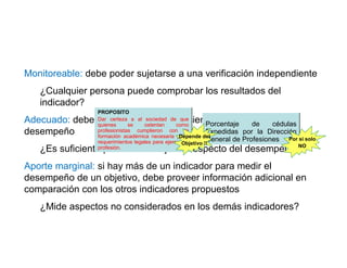 Monitoreable: debe poder sujetarse a una verificación independiente
¿Cualquier persona puede comprobar los resultados del
indicador?
Adecuado: debe aportar una base suficiente para evaluar el
desempeño
¿Es suficiente para emitir un juicio respecto del desempeño?
Aporte marginal: si hay más de un indicador para medir el
desempeño de un objetivo, debe proveer información adicional en
comparación con los otros indicadores propuestos
¿Mide aspectos no considerados en los demás indicadores?
Porcentaje de cédulas
Expedidas por la Dirección
General de Profesiones Por si solo
NO
PROPOSITO
Dar certeza a al sociedad de que
quienes se ostentan como
profesionistas cumplieron con la
formación académica necesaria y los
requerimientos legales para ejercer su
profesión.
Depende del
Objetivo !!
 