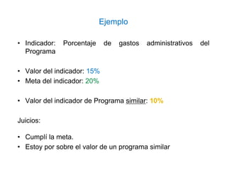Ejemplo
• Indicador: Porcentaje de gastos administrativos del
Programa
• Valor del indicador: 15%
• Meta del indicador: 20%
• Valor del indicador de Programa similar: 10%
Juicios:
• Cumplí la meta.
• Estoy por sobre el valor de un programa similar
 